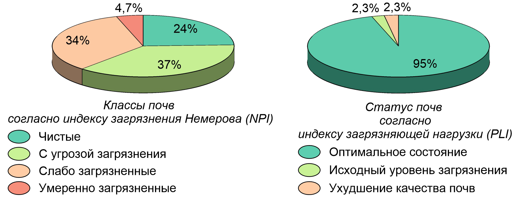 Система токсичности рено каптур